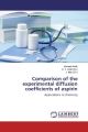 Comparison of the experimental diffusion coefficients of aspirin