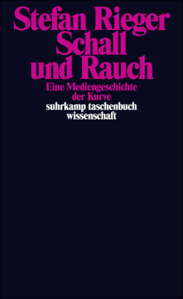 Schall und Rauch