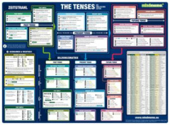 mindmemo Lernposter - Grammatik - The Tenses - Die englischen Zeiten