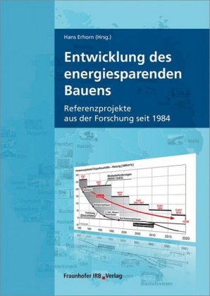 Entwicklung des energiesparenden Bauens.