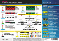 Befeuerungskennungen, Info-Tafel