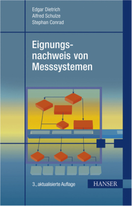 Eignungsnachweis von Messsystemen